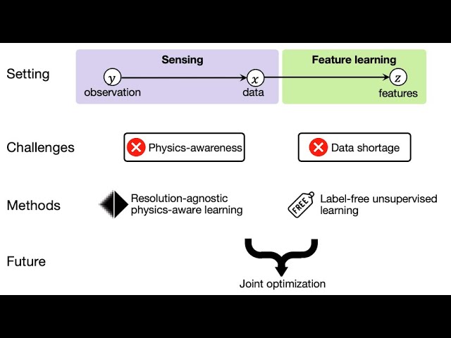 Research overview